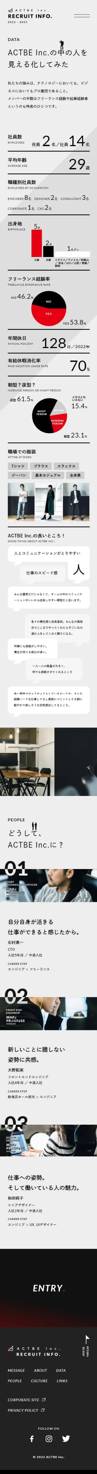 株式会社アクトビ