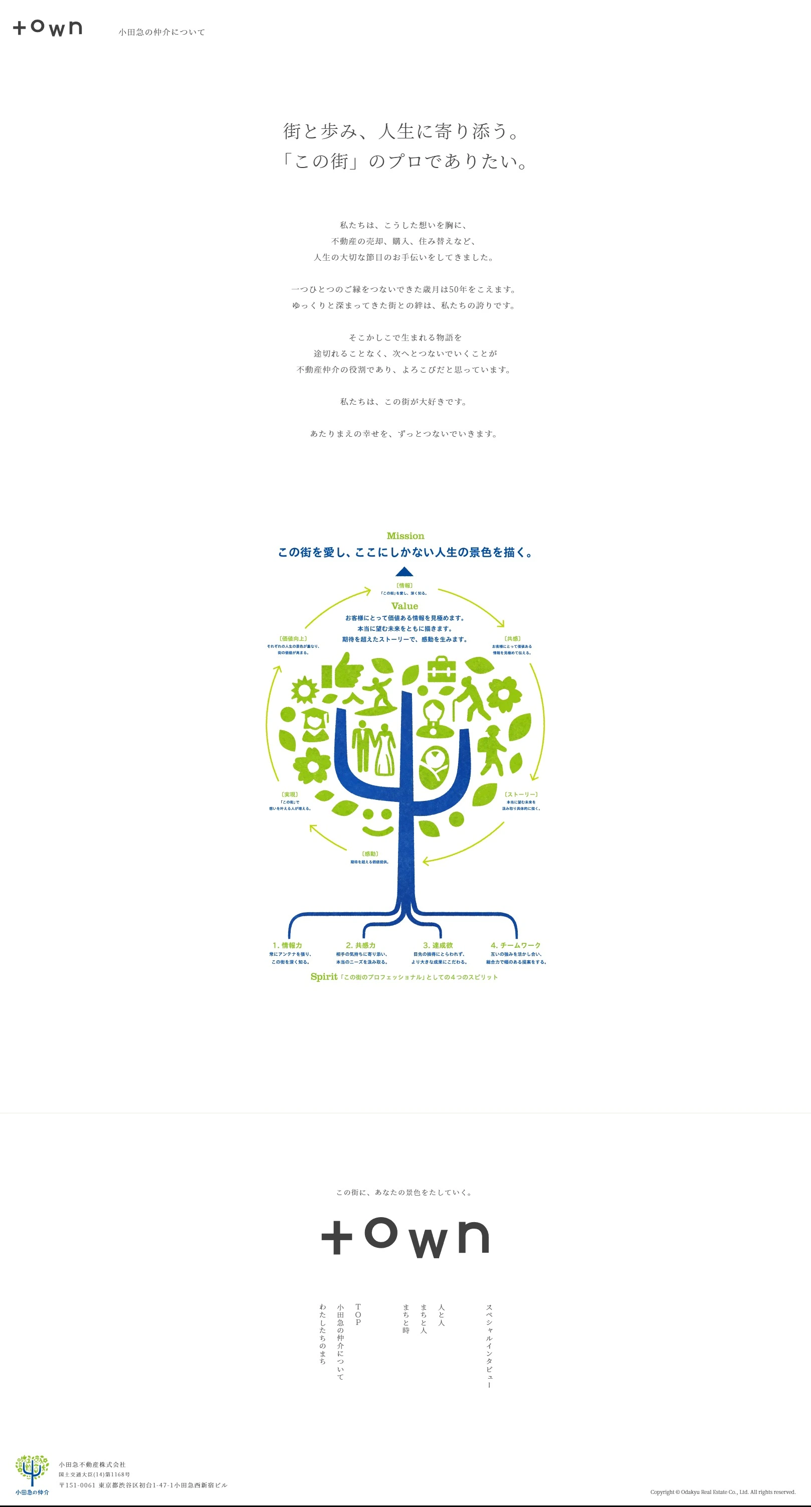 town 小田急の仲介