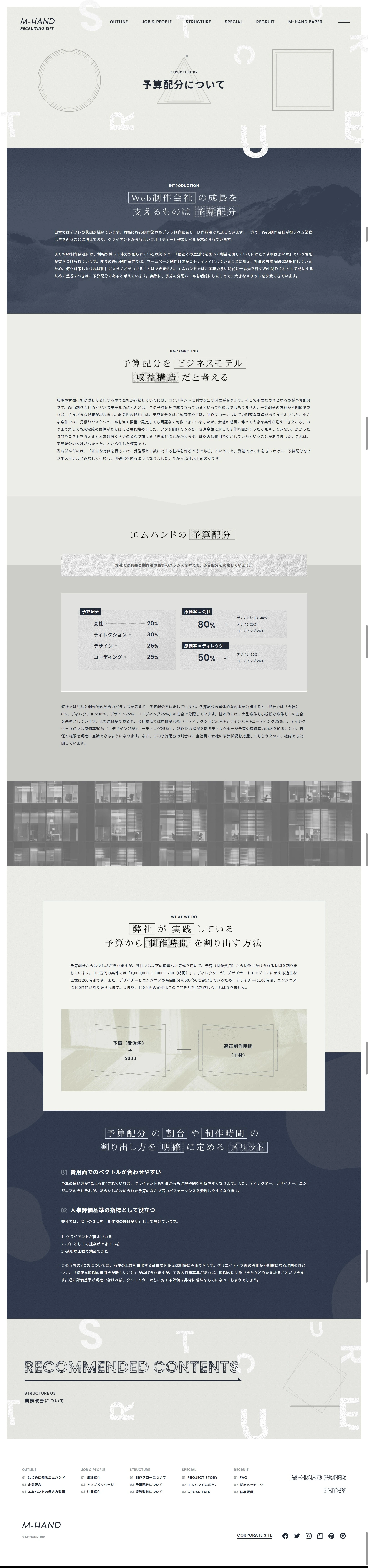 株式会社エムハンド RECRUITING SITE